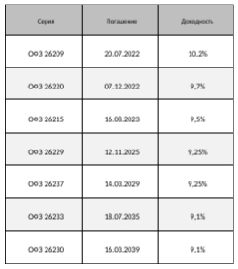 Функции платежного агента по некоторым суверенным XS-евробондам переданы НРД